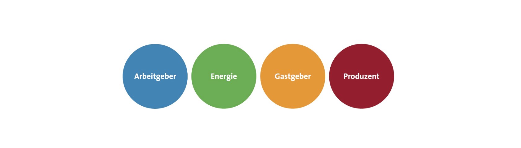 Bereiche Qualitätsanbieter